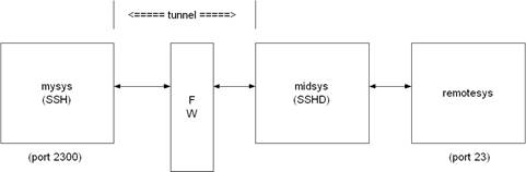 A diagram of a computer network

AI-generated content may be incorrect.