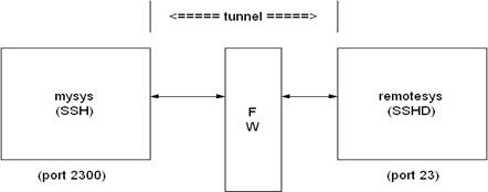 A diagram of a tunnel

AI-generated content may be incorrect.