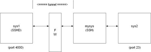 A diagram of a computer network

AI-generated content may be incorrect.